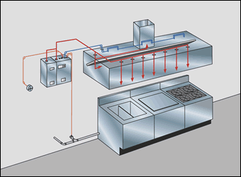 Commercial Vent Hoods